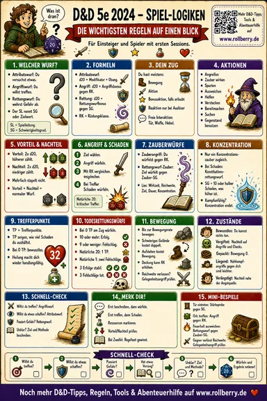 CheatSheet Spiel-Logiken